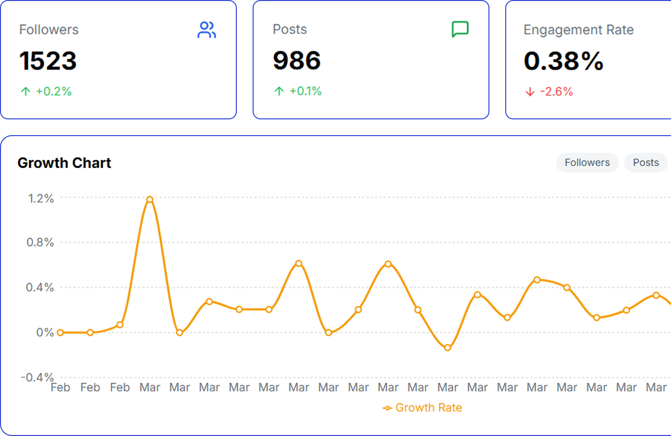 Analytics