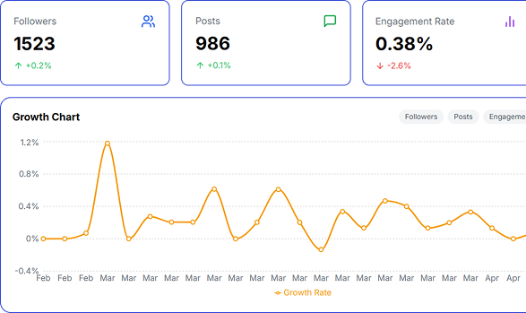 Analytics